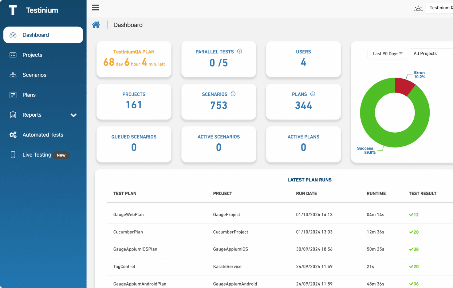 Image of Testinium X software